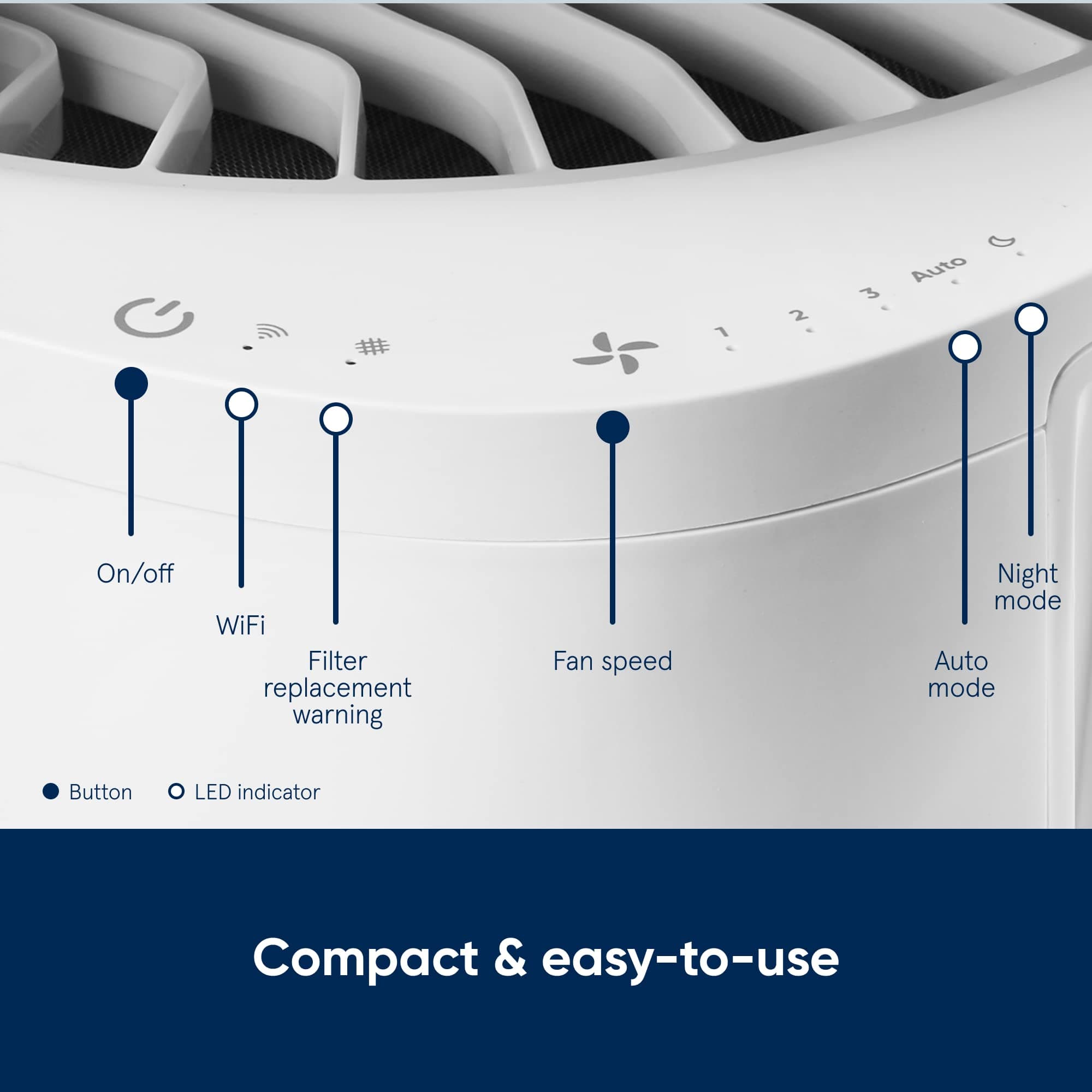 BLUEAIR Bedroom Air Purifier, Small Medium Room, Table Top Air Cleaner Dust Pet Dander Smoke Mold Pollen Bacteria Virus Allergen, Odor Removal, Home Office Nursery, Alexa,HEPASilent,DustMagnet 5240i